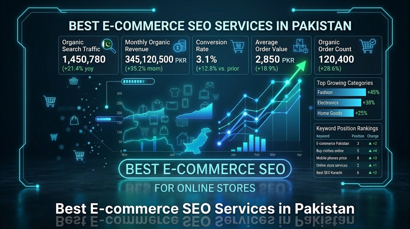 Best SEO Services in Pakistan